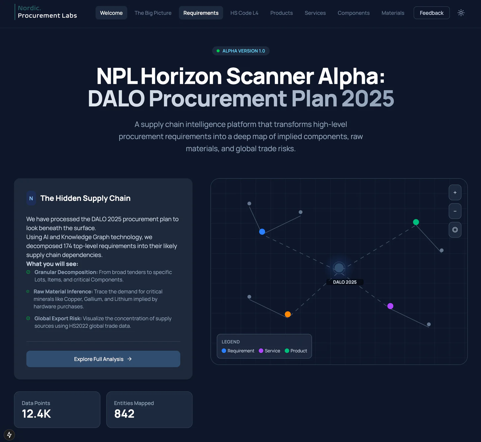 Project interface preview: Horizon Scanner