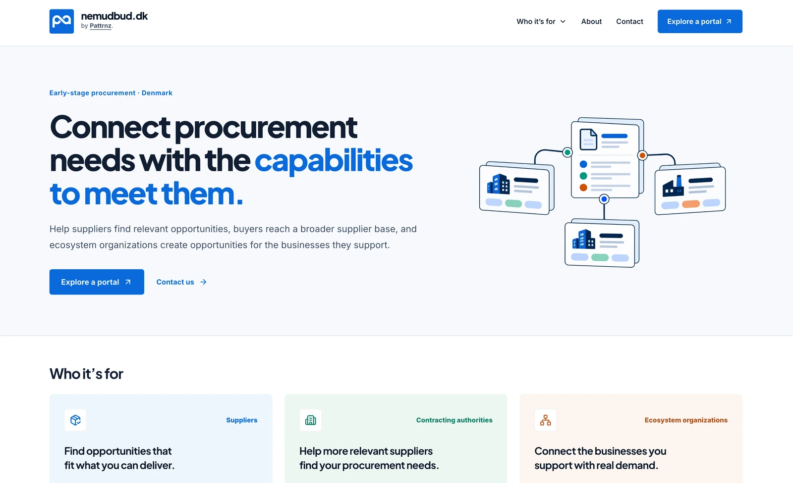 Project interface preview: nemudbud.dk