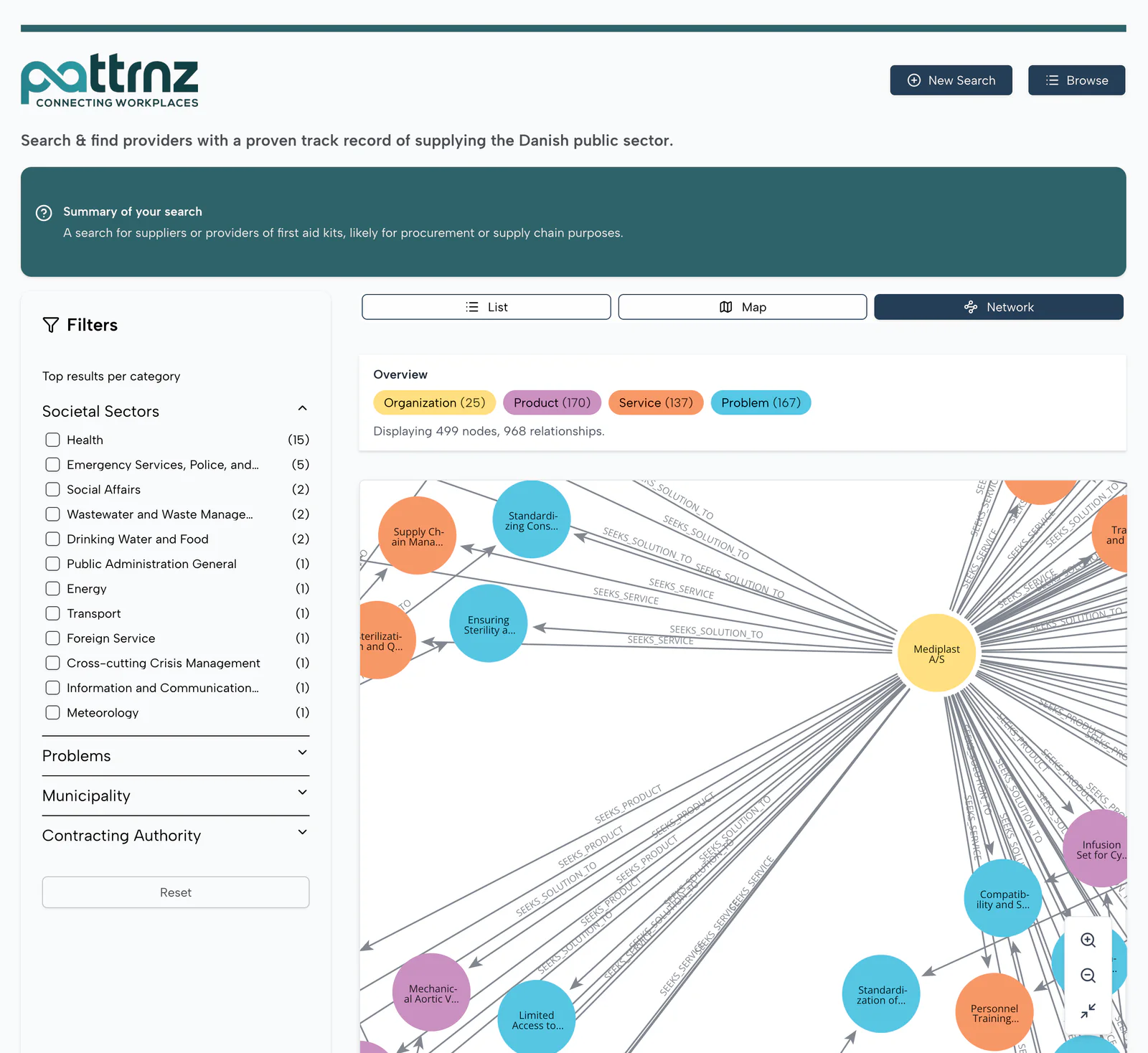 Project interface preview: SAMSIK — Supply Chain Matchmaking