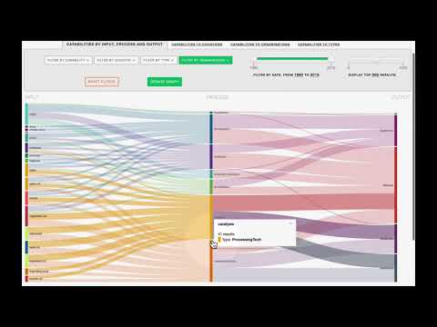 Video thumbnail: AMICa-Pathfinder Sankey Visualisation Demo